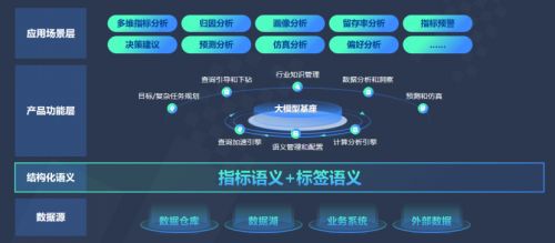 首批數(shù)勢科技SwiftAgent成功通過中國信通院大模型驅(qū)動的智能數(shù)據(jù)分析工具專項測試 數(shù)據(jù)處理能力獲權(quán)威認可