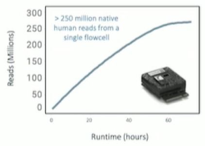 基因測序技術(shù)再迎新升級 NCM大會發(fā)布新一代測序儀與P2電腦動畫設計