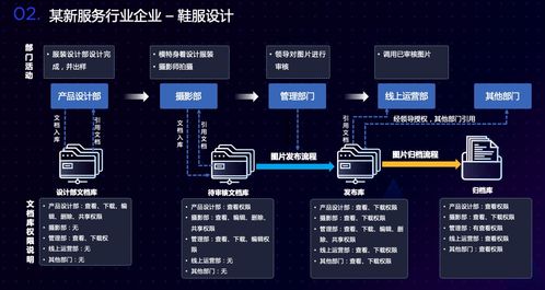愛數(shù)林星亮談新服務行業(yè)非結(jié)構(gòu)化數(shù)據(jù)治理之道 愛分析活動聚焦電腦動畫設計