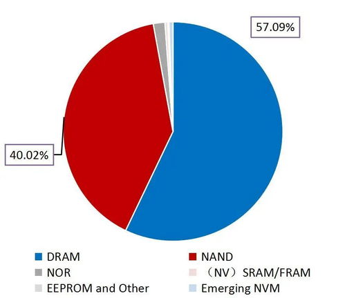 數據存儲 賦能數據治理與數字化轉型的關鍵環節