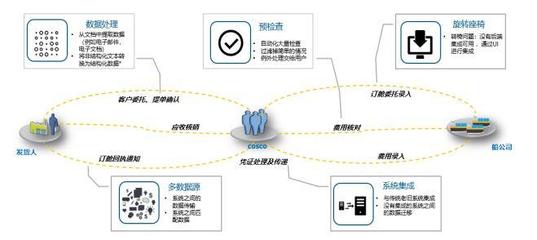 解密“阿西莫夫計劃” 中遠海運物流發(fā)力“智慧物流”